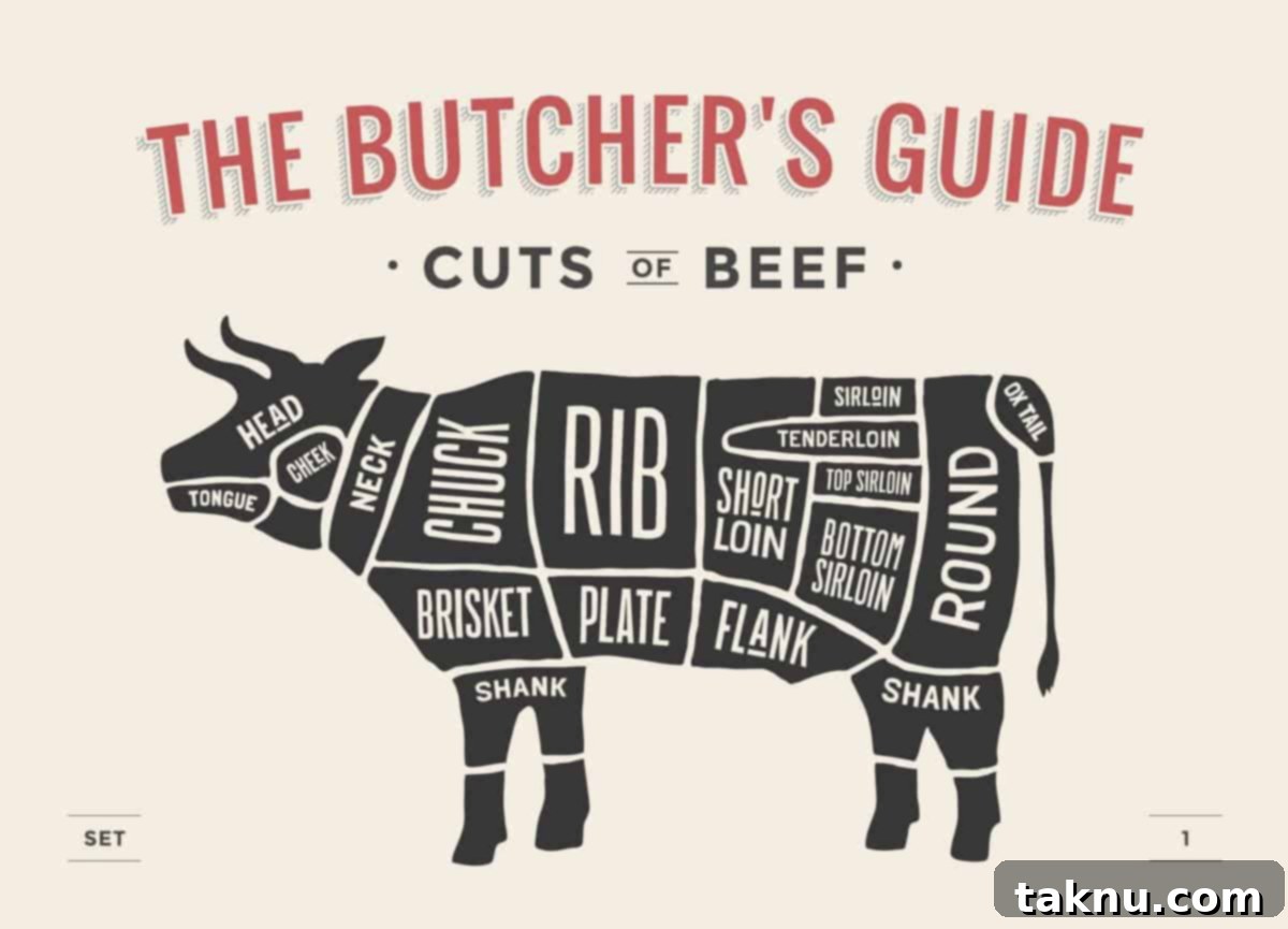 Giant Smoked Beef Ribs 10 Diagram of cow showing where each cut of beef comes from on the animal.
