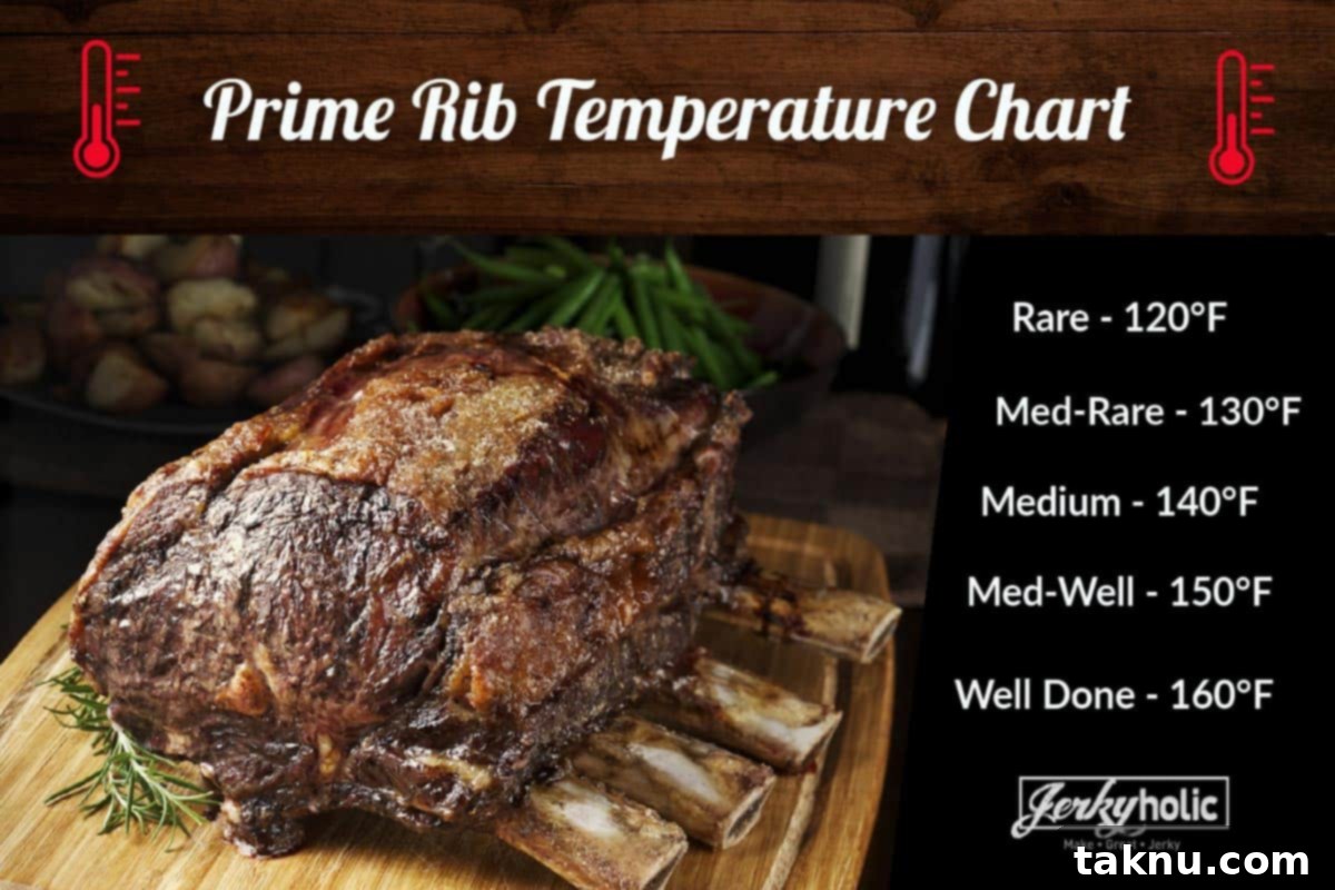 Prime rib temperature chart with various meat doneness levels and corresponding internal temperatures.