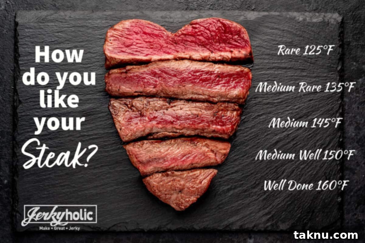 Ultimate Smoked Ribeye 7 A visual guide showing different steak doneness levels with corresponding internal temperatures and color descriptions.